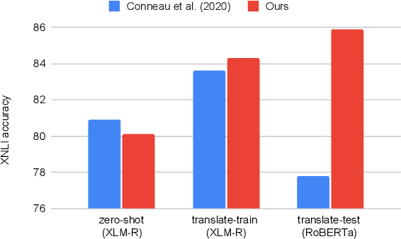 Figure 1 for Revisiting Machine Translation for Cross-lingual Classification