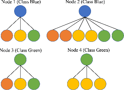 Figure 1 for When Do Graph Neural Networks Help with Node Classification: Investigating the Homophily Principle on Node Distinguishability