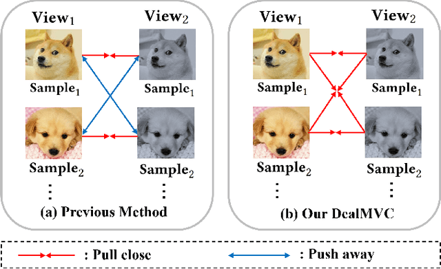 Figure 1 for DealMVC: Dual Contrastive Calibration for Multi-view Clustering