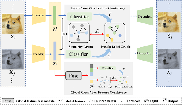 Figure 3 for DealMVC: Dual Contrastive Calibration for Multi-view Clustering