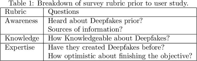 Figure 2 for Can deepfakes be created by novice users?