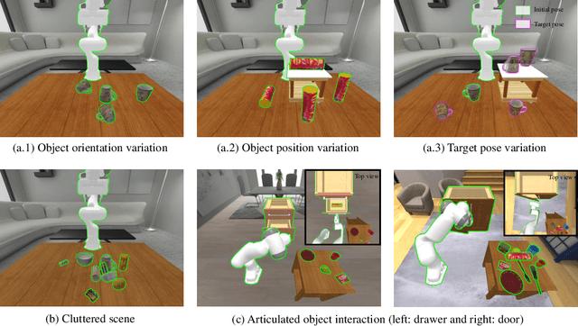 Figure 2 for ManiPose: A Comprehensive Benchmark for Pose-aware Object Manipulation in Robotics