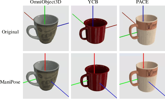 Figure 4 for ManiPose: A Comprehensive Benchmark for Pose-aware Object Manipulation in Robotics