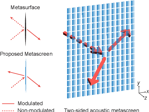 Figure 1 for Two-sided Acoustic Metascreen for Broadband and Individual Reflection and Transmission Control