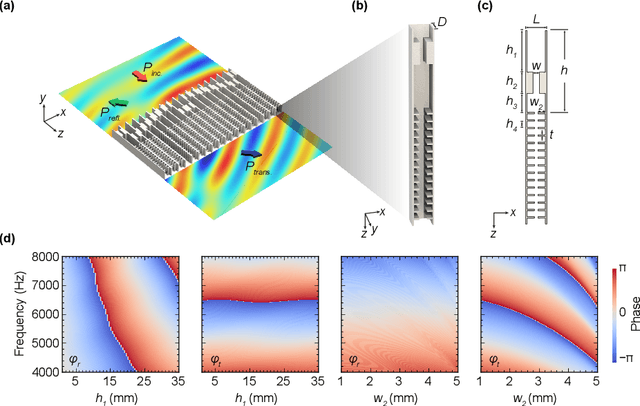Figure 2 for Two-sided Acoustic Metascreen for Broadband and Individual Reflection and Transmission Control