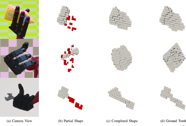 Figure 3 for ViHOPE: Visuotactile In-Hand Object 6D Pose Estimation with Shape Completion