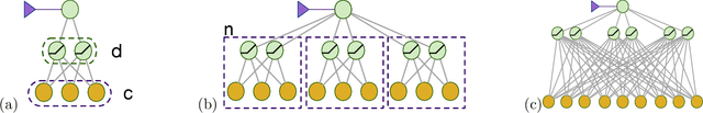 Figure 1 for Towards model-free RL algorithms that scale well with unstructured data
