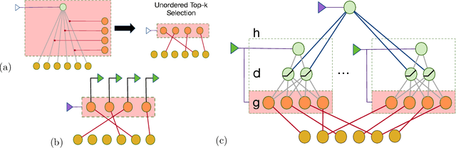 Figure 3 for Towards model-free RL algorithms that scale well with unstructured data