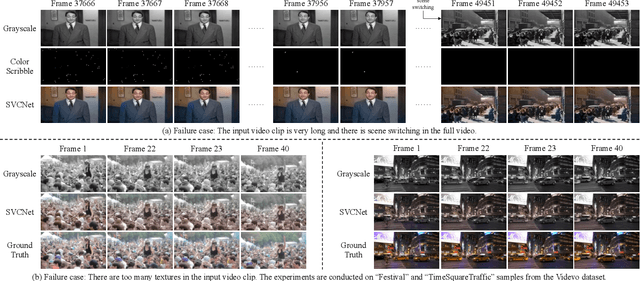 Figure 3 for SVCNet: Scribble-based Video Colorization Network with Temporal Aggregation