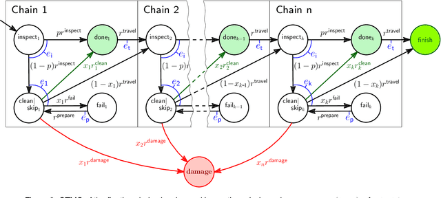 Figure 4 for Bayesian Learning for the Robust Verification of Autonomous Robots