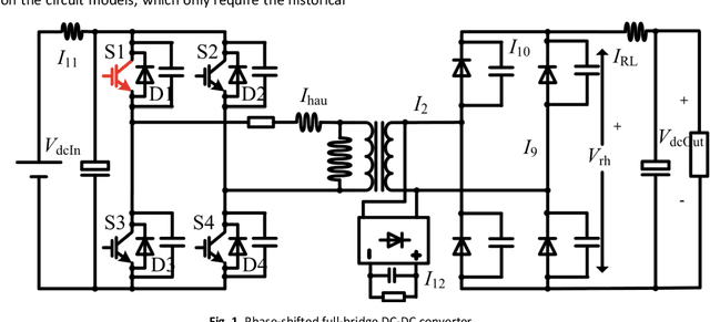 Figure 1 for Fault Diagnosis for Power Electronics Converters based on Deep Feedforward Network and Wavelet Compression