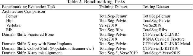 Figure 3 for Benchmarking Encoder-Decoder Architectures for Biplanar X-ray to 3D Shape Reconstruction