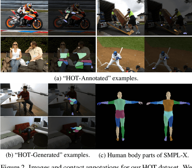 Figure 3 for Detecting Human-Object Contact in Images