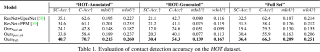 Figure 2 for Detecting Human-Object Contact in Images