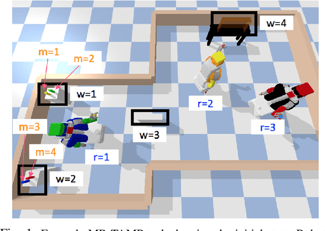 Figure 1 for Asynchronous Task Plan Refinement for Multi-Robot Task and Motion Planning