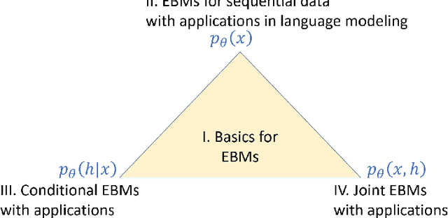 Figure 2 for Energy-Based Models with Applications to Speech and Language Processing