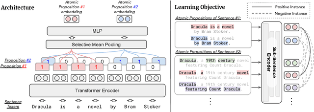 Figure 3 for Sub-Sentence Encoder: Contrastive Learning of Propositional Semantic Representations