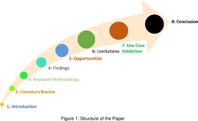 Figure 1 for GPT Models in Construction Industry: Opportunities, Limitations, and a Use Case Validation