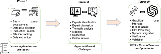 Figure 3 for GPT Models in Construction Industry: Opportunities, Limitations, and a Use Case Validation