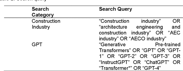 Figure 4 for GPT Models in Construction Industry: Opportunities, Limitations, and a Use Case Validation