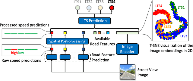 Figure 3 for AutoLTS: Automating Cycling Stress Assessment via Contrastive Learning and Spatial Post-processing