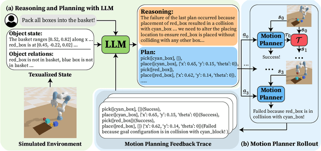 Figure 2 for LLM3:Large Language Model-based Task and Motion Planning with Motion Failure Reasoning