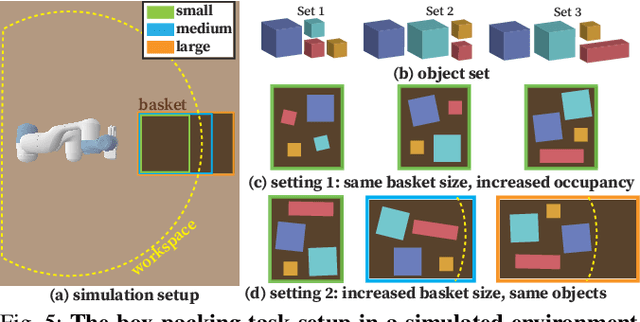Figure 4 for LLM3:Large Language Model-based Task and Motion Planning with Motion Failure Reasoning