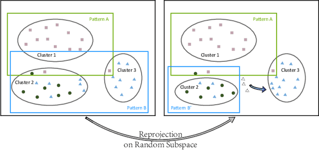 Figure 2 for Interpretable Sequence Clustering