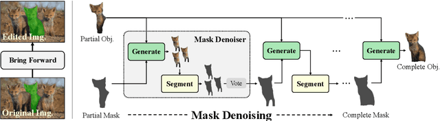 Figure 1 for Completing Visual Objects via Bridging Generation and Segmentation