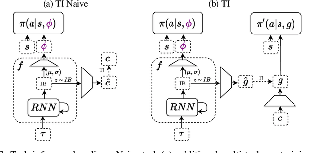 Figure 4 for Recurrent Hypernetworks are Surprisingly Strong in Meta-RL