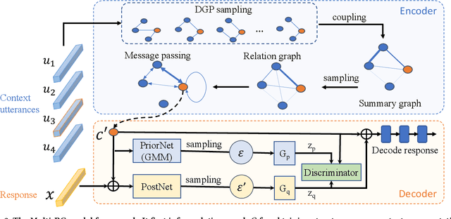 Figure 3 for Multi-party Response Generation with Relation Disentanglement
