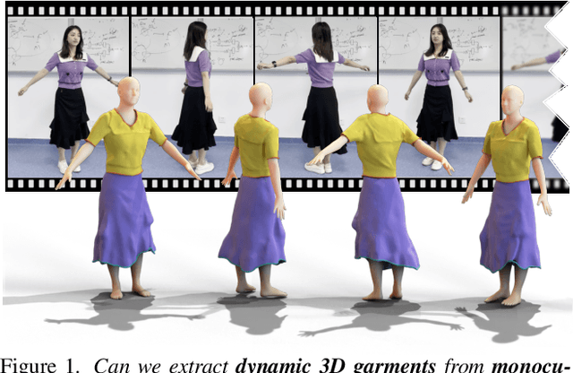 Figure 1 for REC-MV: REconstructing 3D Dynamic Cloth from Monocular Videos