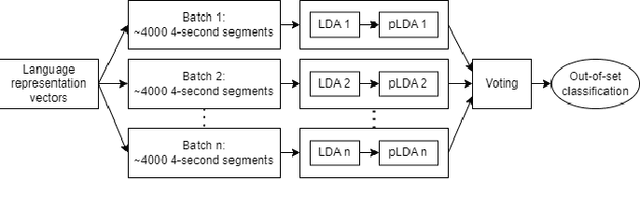 Figure 3 for Robust Open-Set Spoken Language Identification and the CU MultiLang Dataset