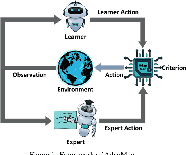 Figure 1 for How To Guide Your Learner: Imitation Learning with Active Adaptive Expert Involvement