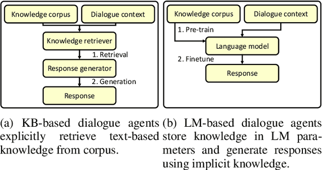 Figure 3 for Contrastive Learning Reduces Hallucination in Conversations