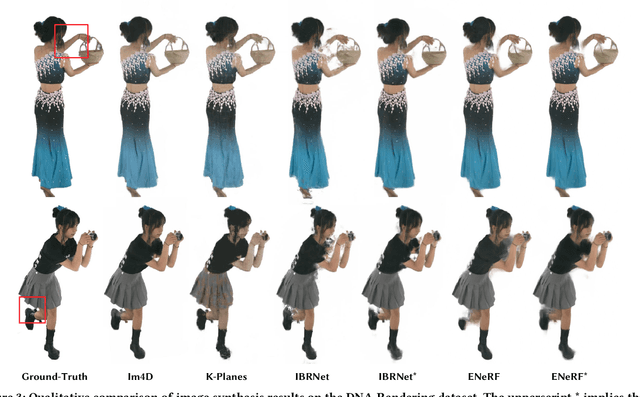 Figure 4 for Im4D: High-Fidelity and Real-Time Novel View Synthesis for Dynamic Scenes
