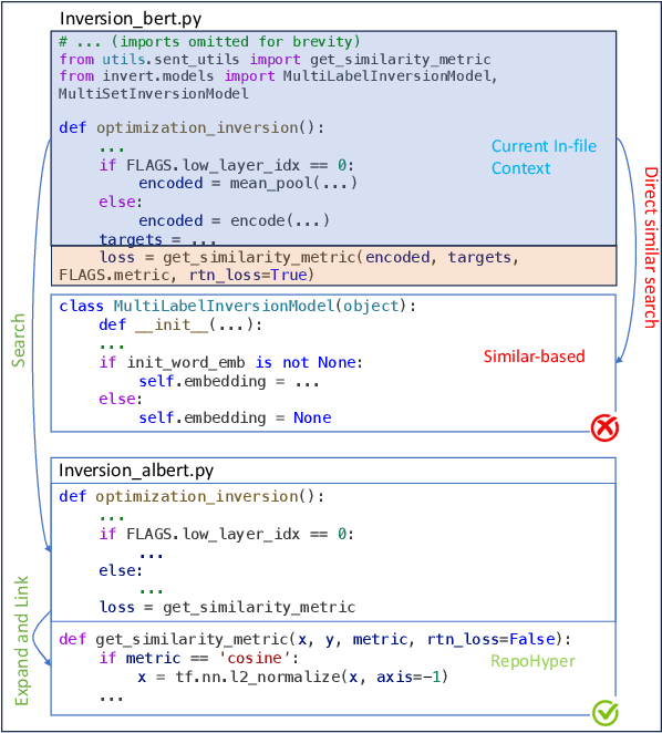 Figure 1 for RepoHyper: Better Context Retrieval Is All You Need for Repository-Level Code Completion