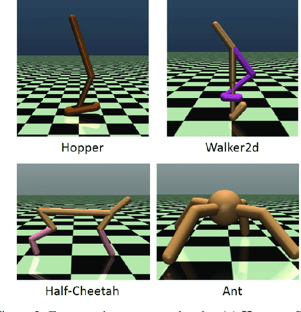 Figure 2 for Biologically-Plausible Topology Improved Spiking Actor Network for Efficient Deep Reinforcement Learning