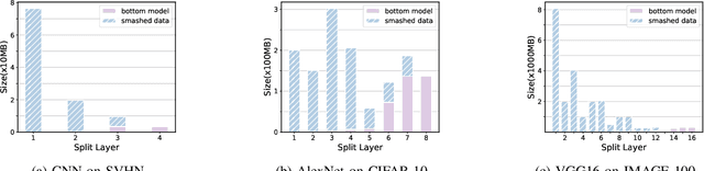 Figure 4 for Efficient Semi-Supervised Federated Learning for Heterogeneous Participants