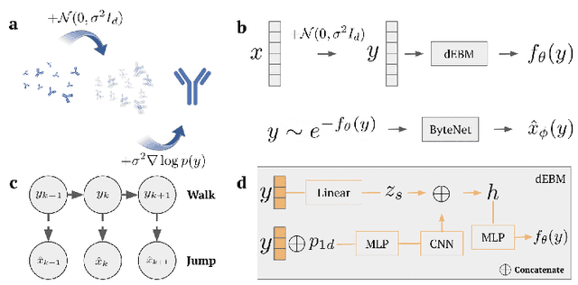 Figure 3 for Protein Discovery with Discrete Walk-Jump Sampling