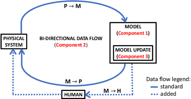 Figure 1 for Digital Twins for Marine Operations: A Brief Review on Their Implementation