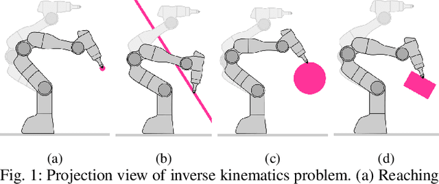 Figure 1 for Projection-based first-order constrained optimization solver for robotics
