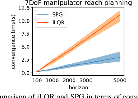 Figure 2 for Projection-based first-order constrained optimization solver for robotics