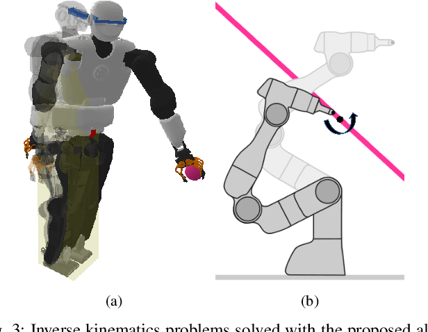 Figure 3 for Projection-based first-order constrained optimization solver for robotics