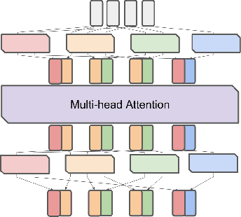 Figure 3 for Scattered Mixture-of-Experts Implementation
