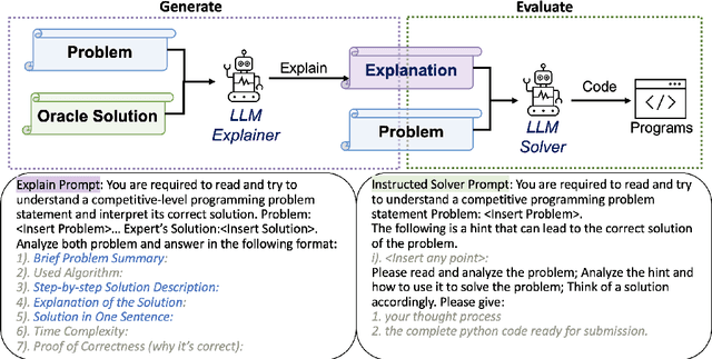 Figure 2 for Explaining Competitive-Level Programming Solutions using LLMs