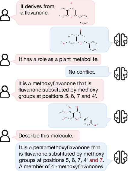 Figure 1 for Interactive Molecular Discovery with Natural Language