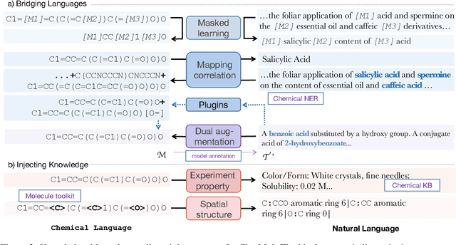 Figure 3 for Interactive Molecular Discovery with Natural Language