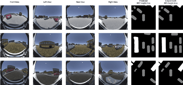 Figure 2 for F2BEV: Bird's Eye View Generation from Surround-View Fisheye Camera Images for Automated Driving