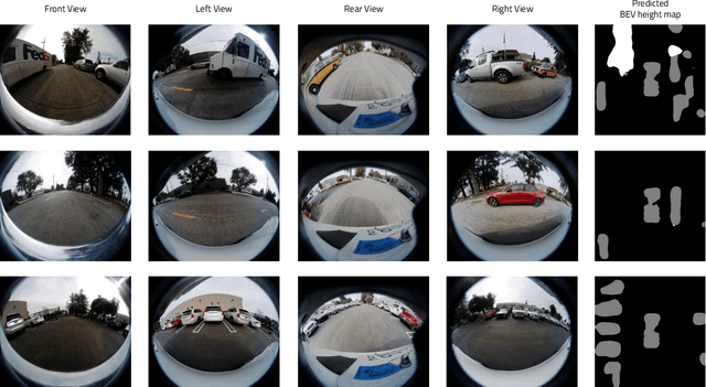 Figure 4 for F2BEV: Bird's Eye View Generation from Surround-View Fisheye Camera Images for Automated Driving